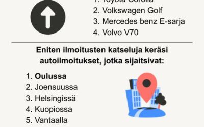Tori Autojen tammikuu – Oulussa etsittiin eniten autoja