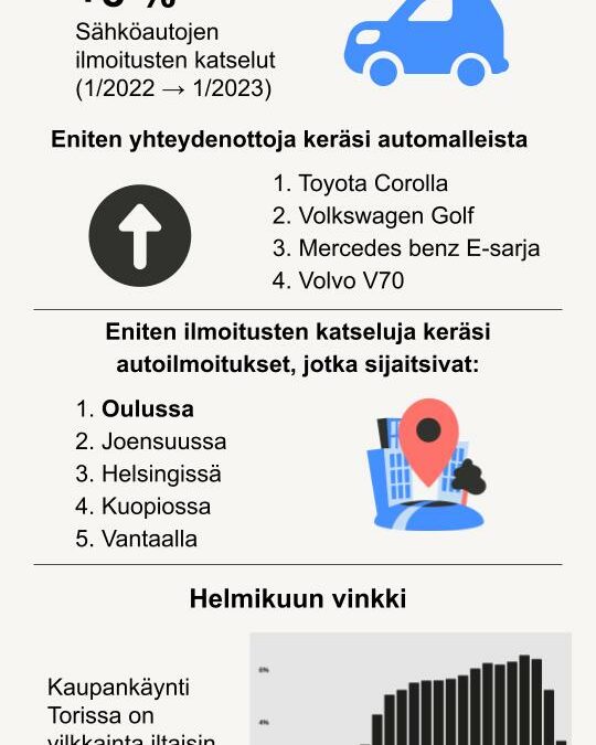 Tori Autojen tammikuu – Oulussa etsittiin eniten autoja