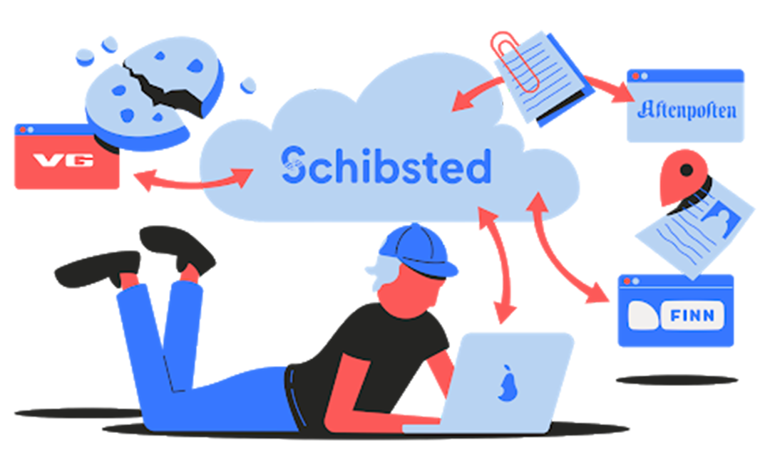 about schibsted facts 02