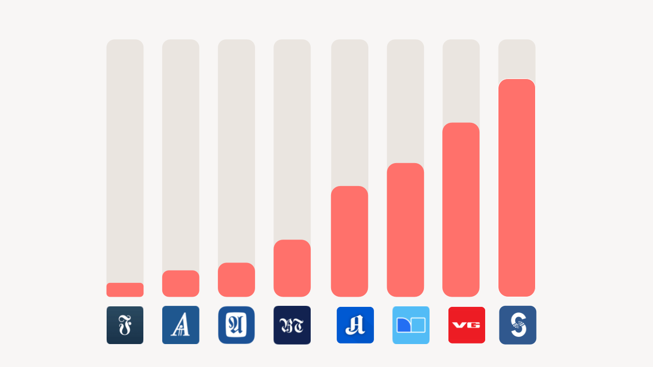 Vi når 91% av befolkningen