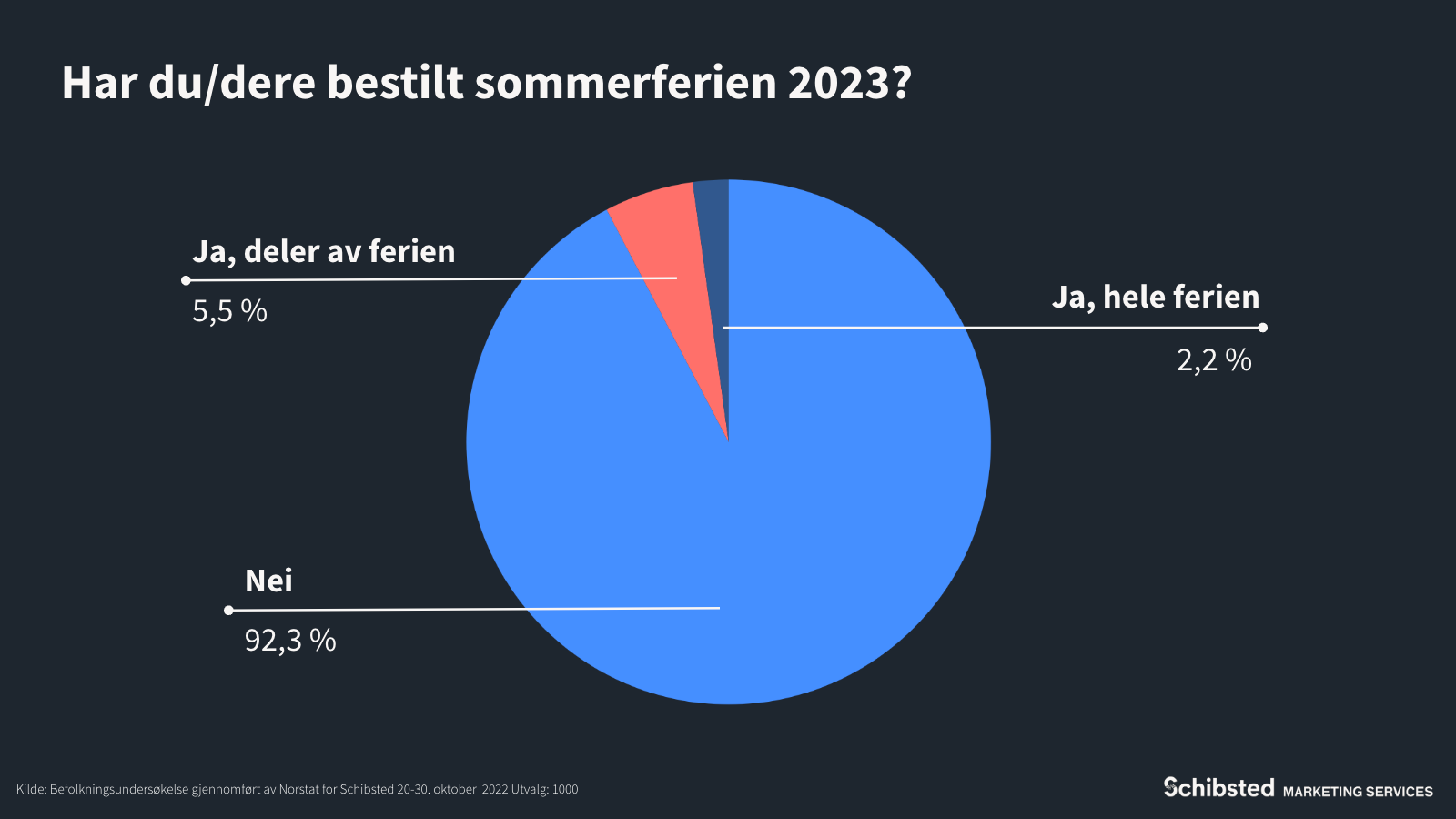 Schibsted Admarket