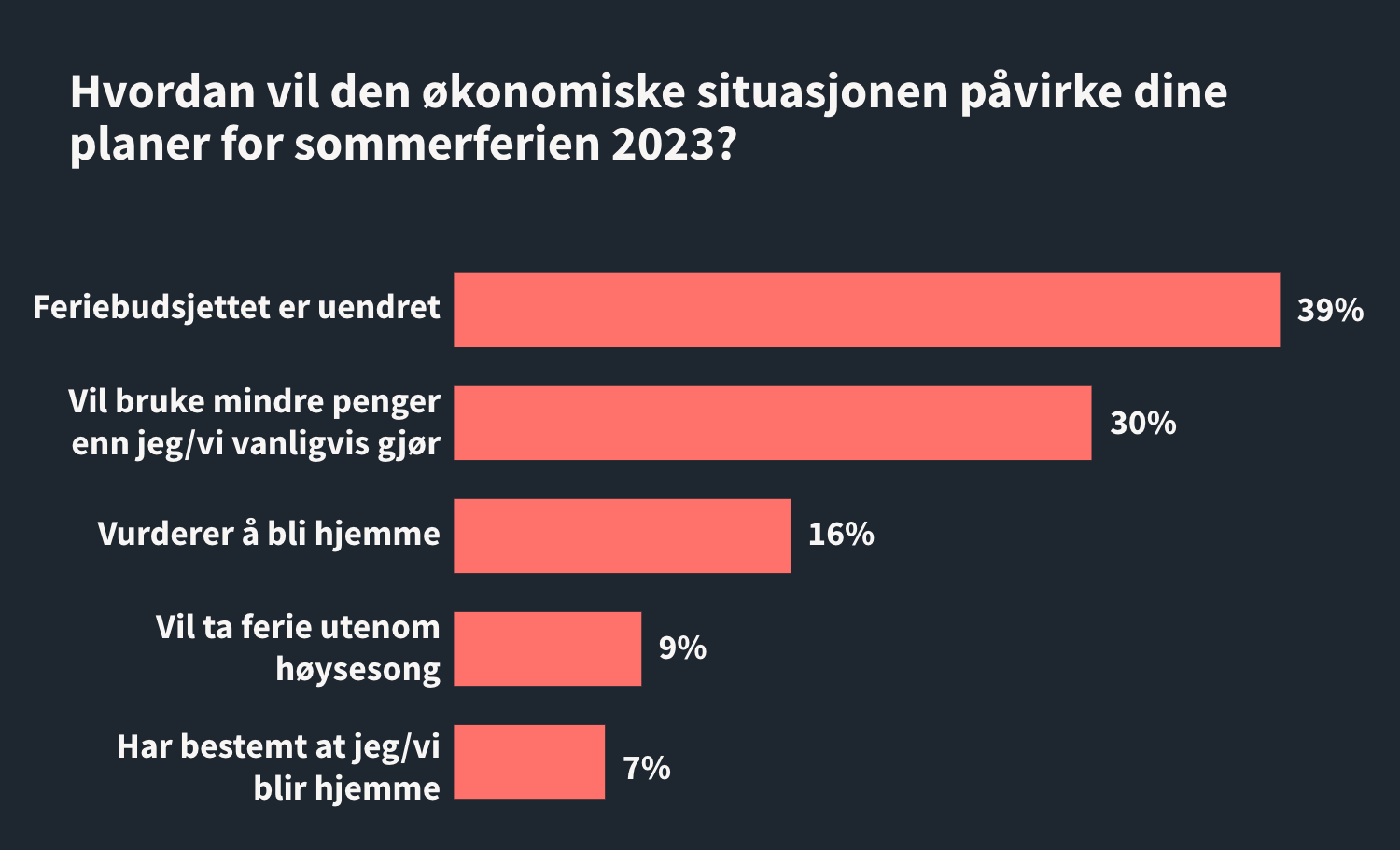 Schibsted Admarket