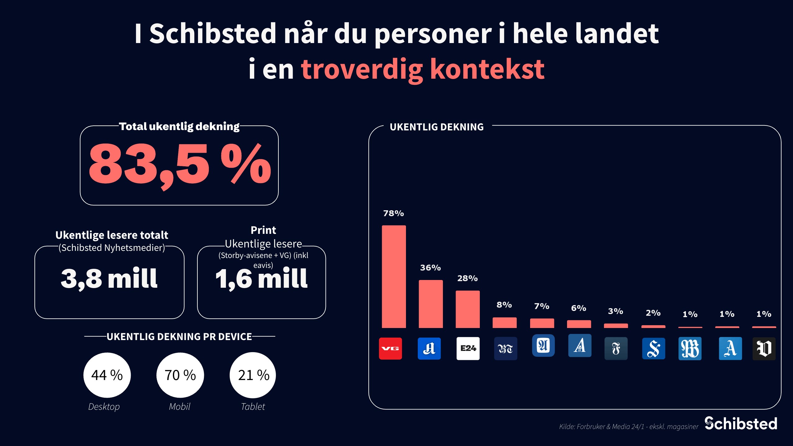 Schibsted coverage